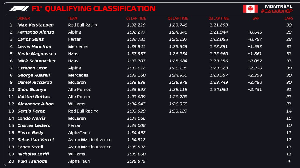 F1 | GP Canada 2022, Mercedes ha rimosso il secondo tirante dal fondo in FP3 F1 | GP Canada 2022, Mercedes ha rimosso il secondo tirante dal fondo in FP3