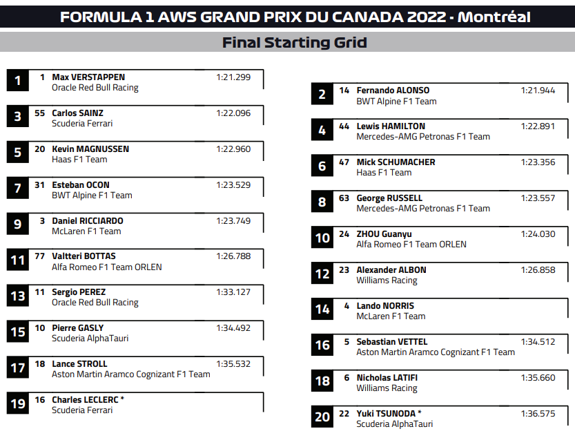 F4 Italia | Spa-Francorchamps 2022: Antonelli fa sua anche Gara 3, ma è Camara show! F4 Italia | Spa-Francorchamps 2022: Antonelli fa sua anche Gara 3, ma è Camara show!