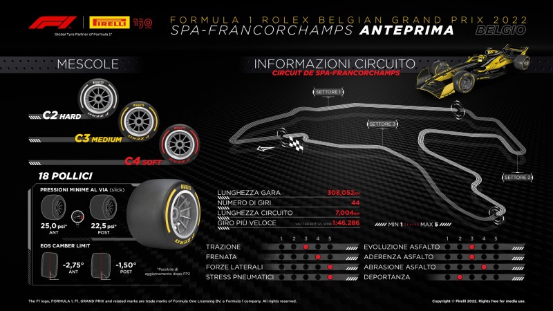 F1 | GP Belgio 2022: anteprima Pirelli F1 | GP Belgio 2022: anteprima Pirelli