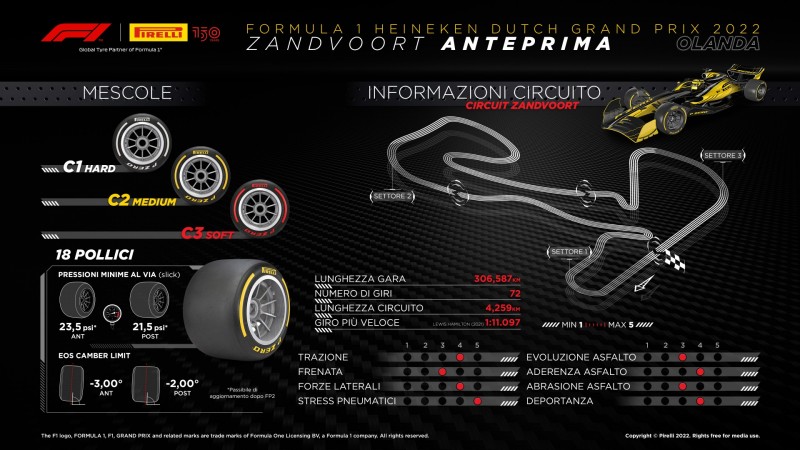 F1 | GP Olanda 2022: anteprima Pirelli