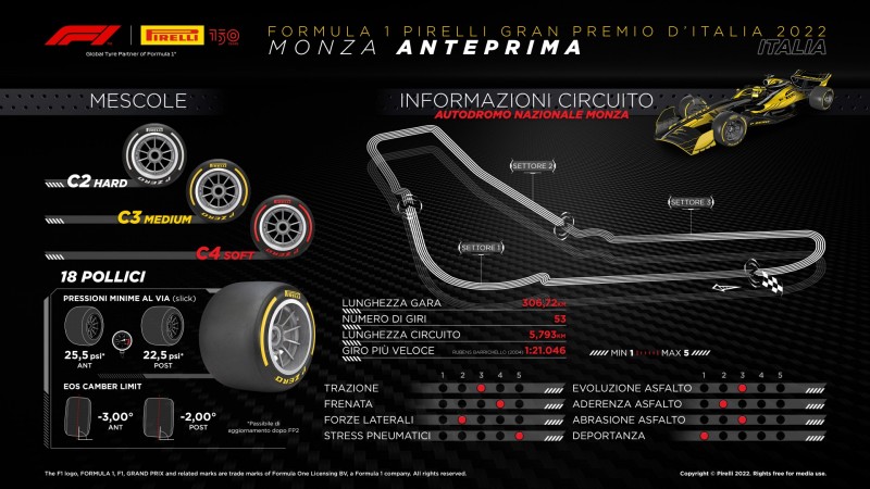 F1 | GP Italia 2022: anteprima Pirelli F1 | GP Italia 2022: anteprima Pirelli