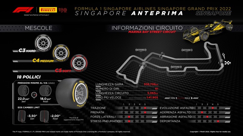 F1 | GP Singapore 2022: anteprima Pirelli