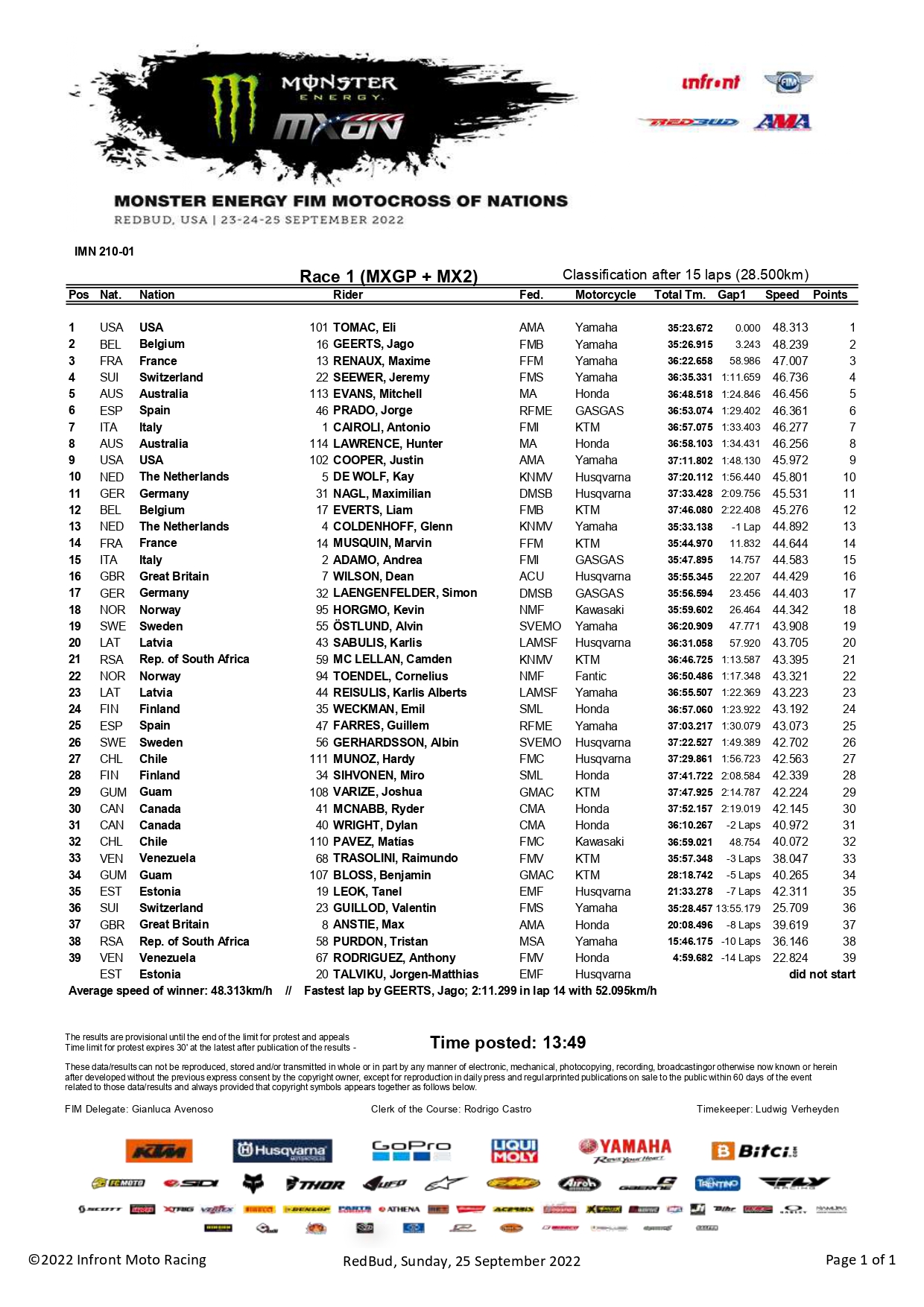 MXGP | Motocross delle Nazioni 2022: Tomac vince gara-1 su Geerts, Stati Uniti al comando della classifica MXGP | Motocross delle Nazioni 2022: Tomac vince gara-1 su Geerts, Stati Uniti al comando della classifica