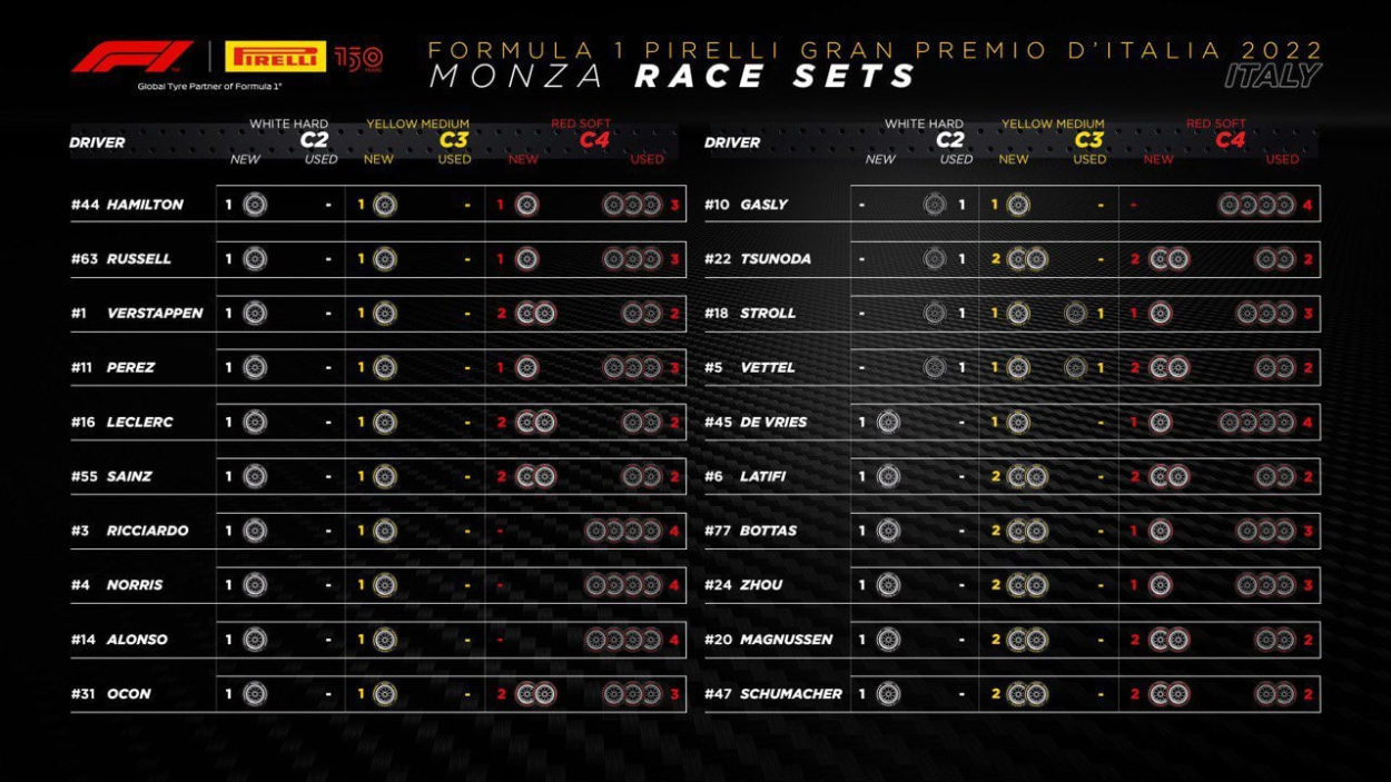 F1 | GP Italia 2022: griglia di partenza, penalità e set a disposizione F1 | GP Italia 2022: griglia di partenza, penalità e set a disposizione