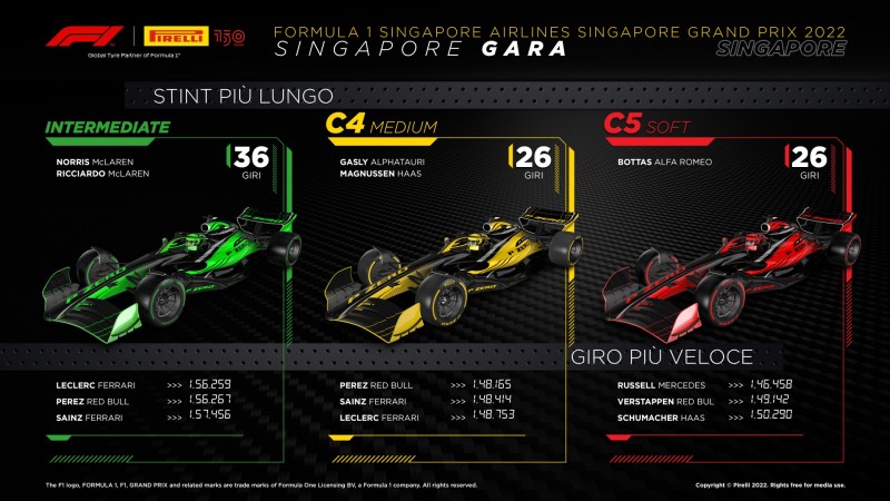 F1 | GP Singapore 2022: le infografiche post gara Pirelli