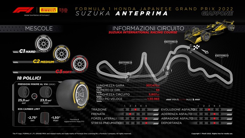 F1 | GP Giappone 2022: anteprima Pirelli