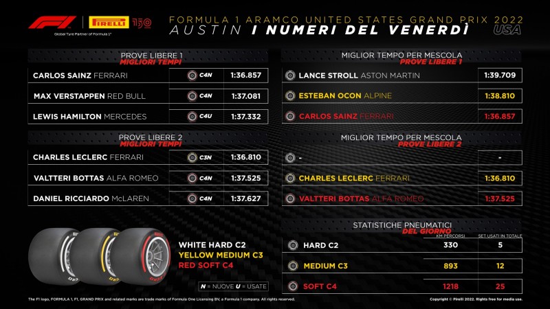 F1 | GP Stati Uniti 2022: le infografiche post libere Pirelli