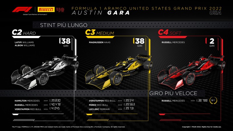 F1 | GP Stati Uniti 2022: le infografiche post gara Pirelli
