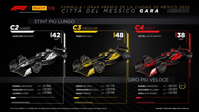 F1 | GP Città del Messico 2022: le infografiche post gara Pirelli