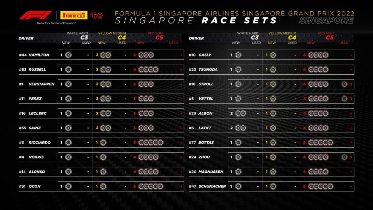 F1 | GP Singapore 2022: griglia di partenza, penalità e set a disposizione F1 | GP Singapore 2022: griglia di partenza, penalità e set a disposizione