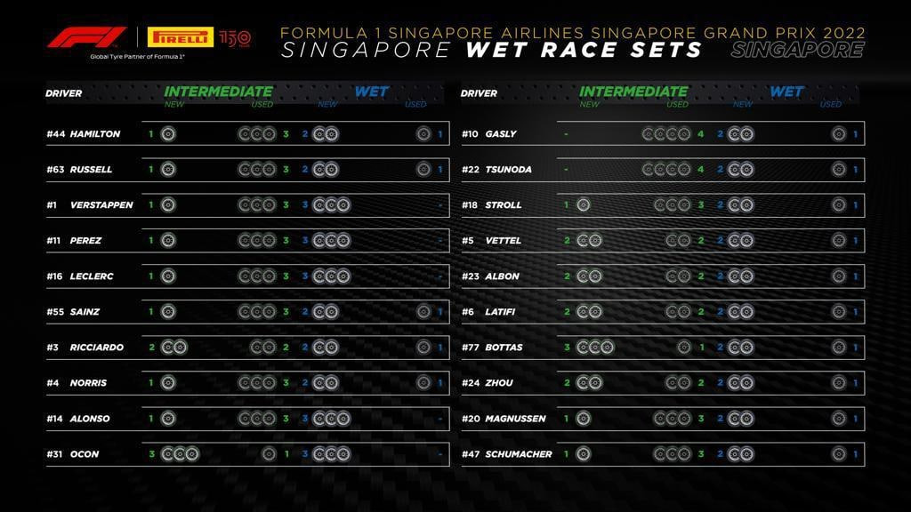 F1 | GP Singapore 2022: griglia di partenza, penalità e set a disposizione