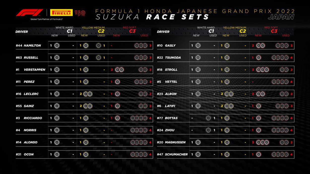 F1 | GP Giappone 2022: griglia di partenza, penalità e set a disposizione