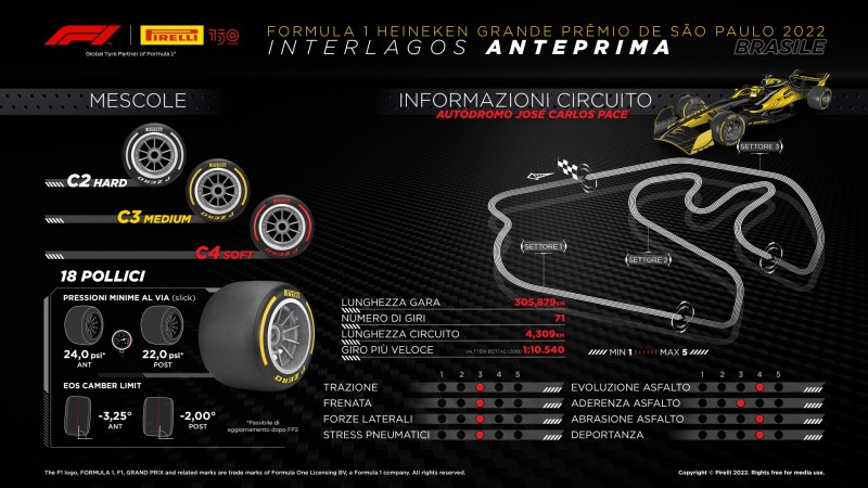 F1 | GP San Paolo 2022: anteprima Pirelli F1 | GP San Paolo 2022: anteprima Pirelli
