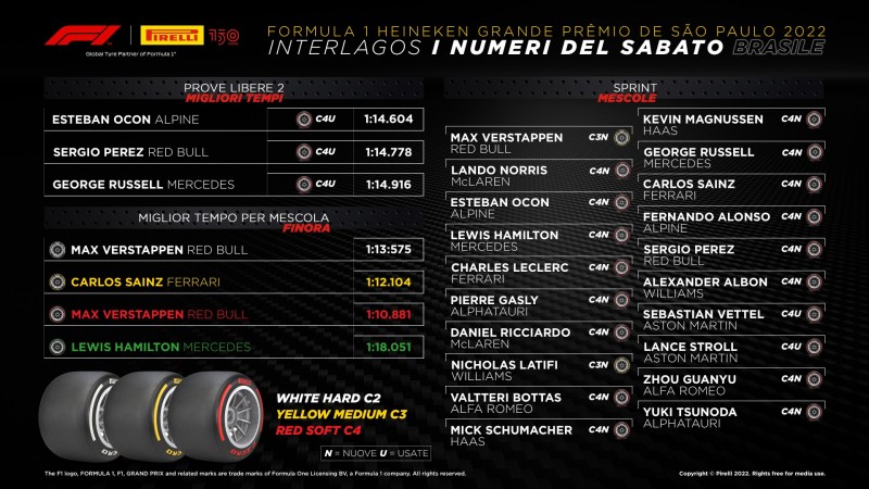 F1 | GP San Paolo 2022: le infografiche post Sprint Pirelli