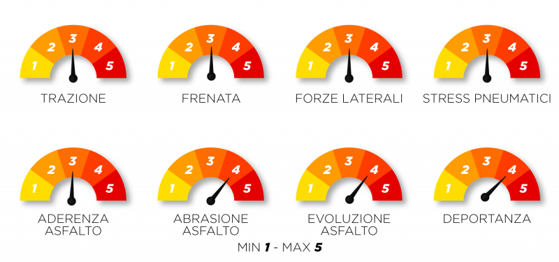 F1 | GP San Paolo 2022: anteprima Pirelli