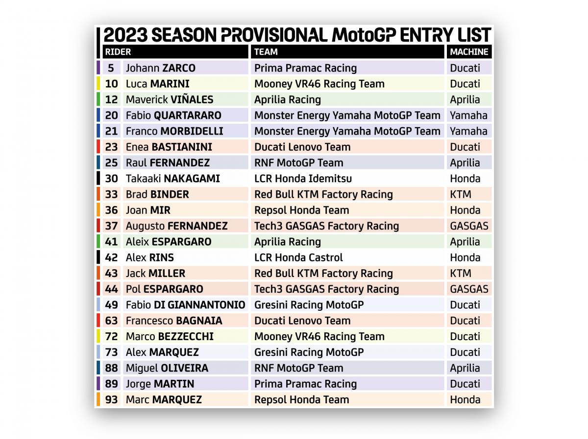 Motomondiale | Pubblicate le entry list provvisorie del 2023 di MotoGP, Moto2 e Moto3