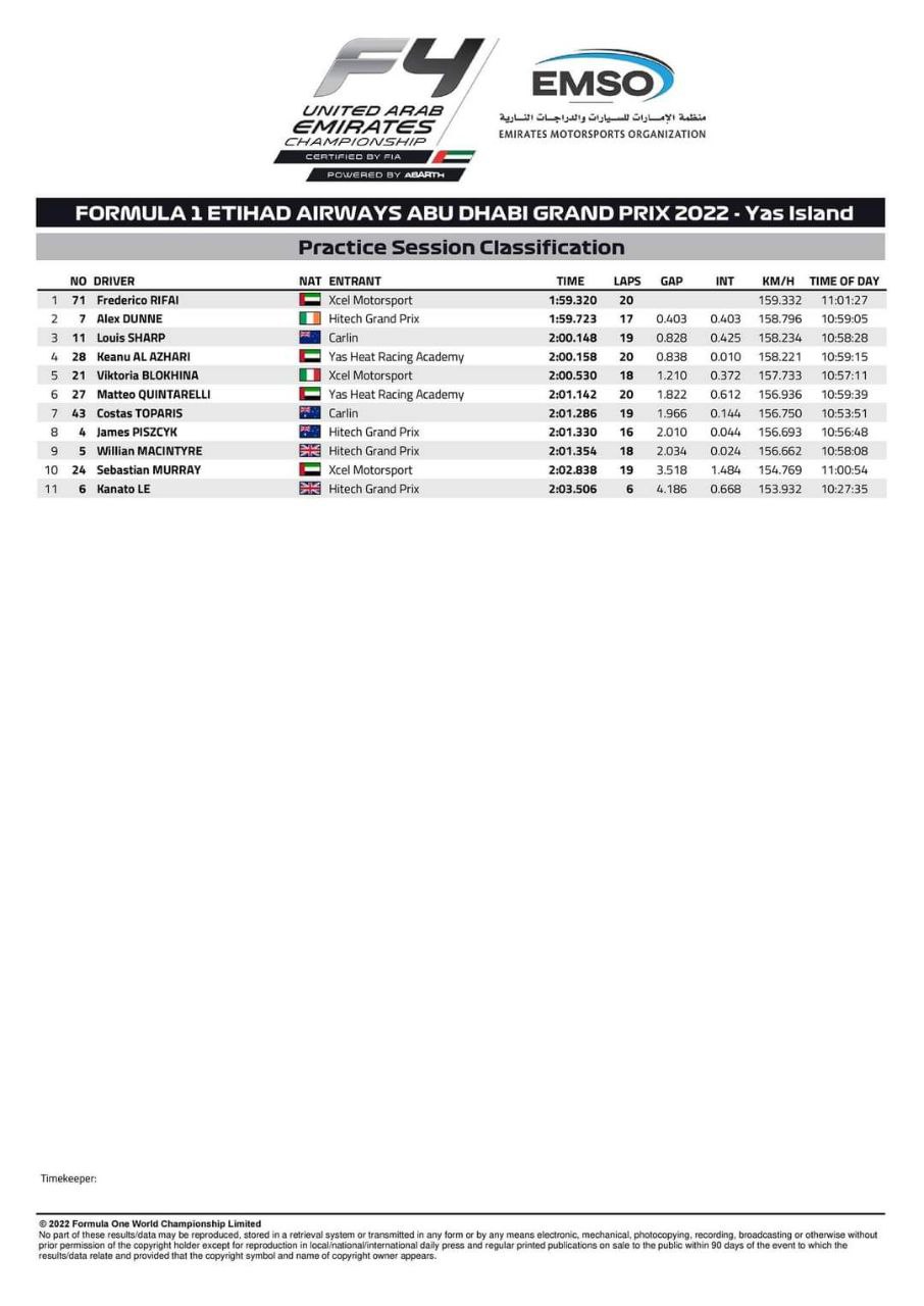 F4 UAE | GP Abu Dhabi 2022: Federico Rifai al comando nelle prove libere F4 UAE | GP Abu Dhabi 2022: Federico Rifai al comando nelle prove libere