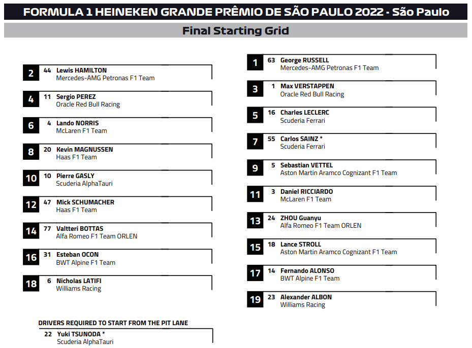 F1 | GP San Paolo 2022: griglia di partenza, penalità e set a disposizione F1 | GP San Paolo 2022: griglia di partenza, penalità e set a disposizione