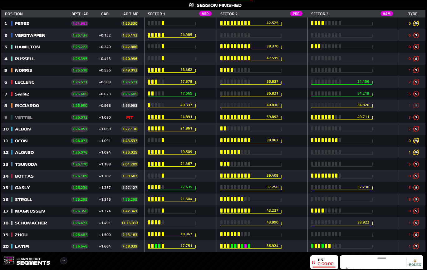 F1 | GP Abu Dhabi 2022, il risultato delle FP3 F1 | GP Abu Dhabi 2022, il risultato delle FP3