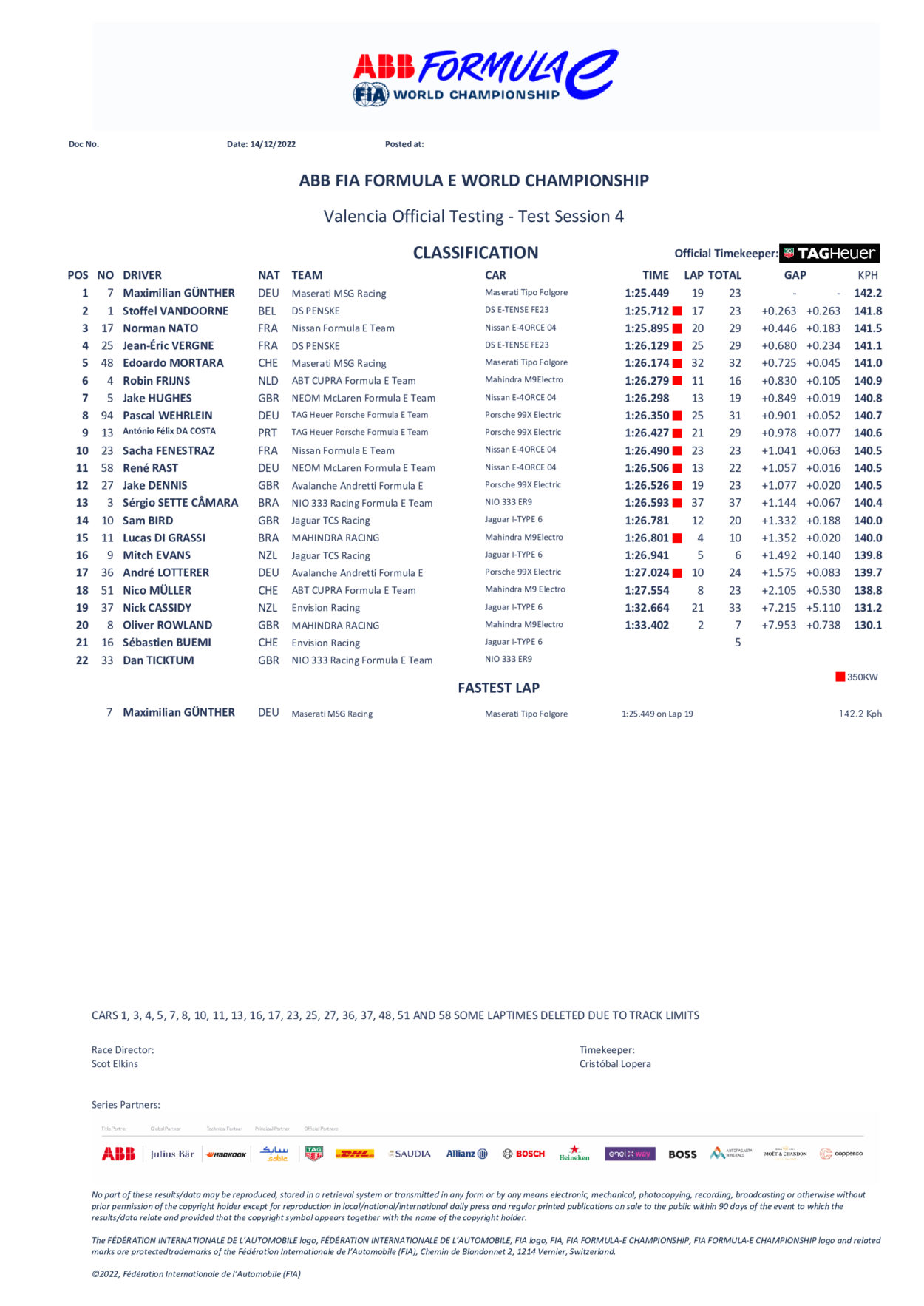 Formula E | Valencia Test 2022, Day 2: Maximilian Günther in testa anche nella sessione pomeridiana Formula E