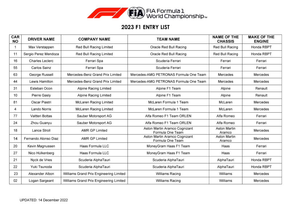 F1 | La entry list 2023 aggiornata al 14 dicembre