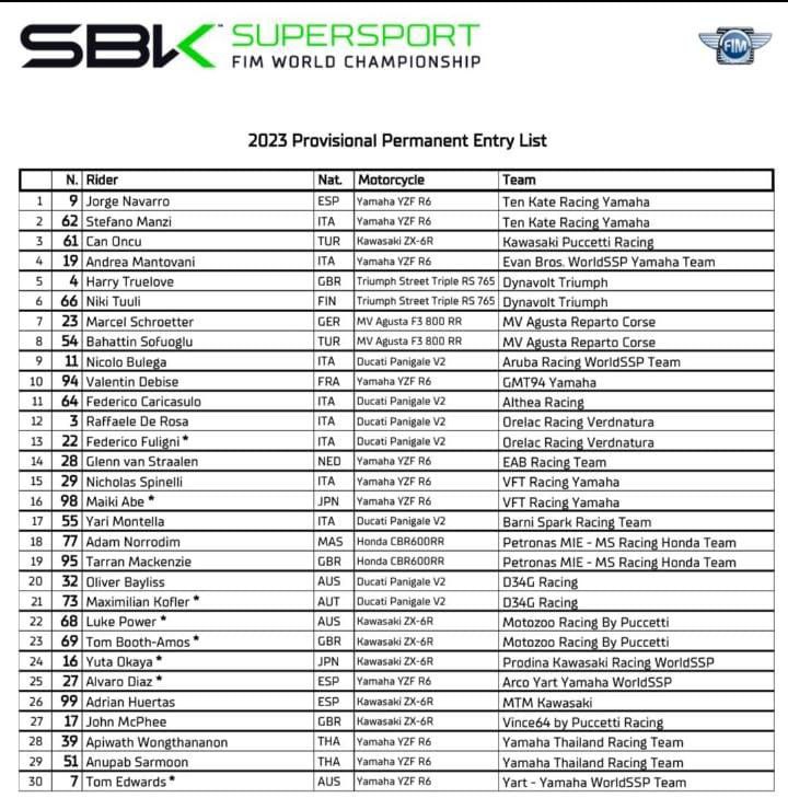 SBK / Supersport | Svelate le entry list 2023 delle tre categorie mondiali