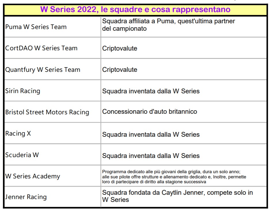 Tra W Series e F1 Academy: il motorsport femminile cosa vuole essere da grande? Tra W Series e F1 Academy: il motorsport femminile cosa vuole essere da grande?