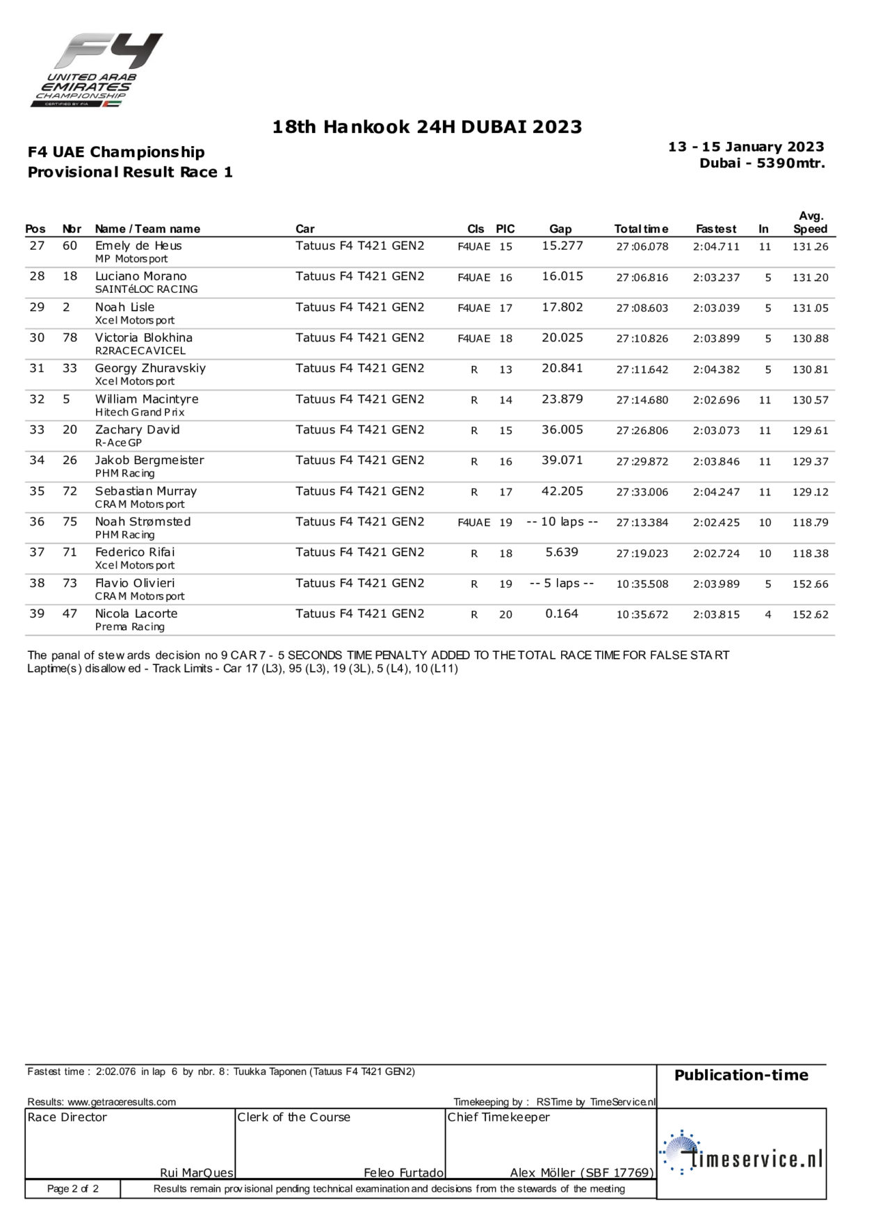 F4 UAE | Dubai #1 2023: Ugo Ugochukwu conquista Gara 1 F4 UAE