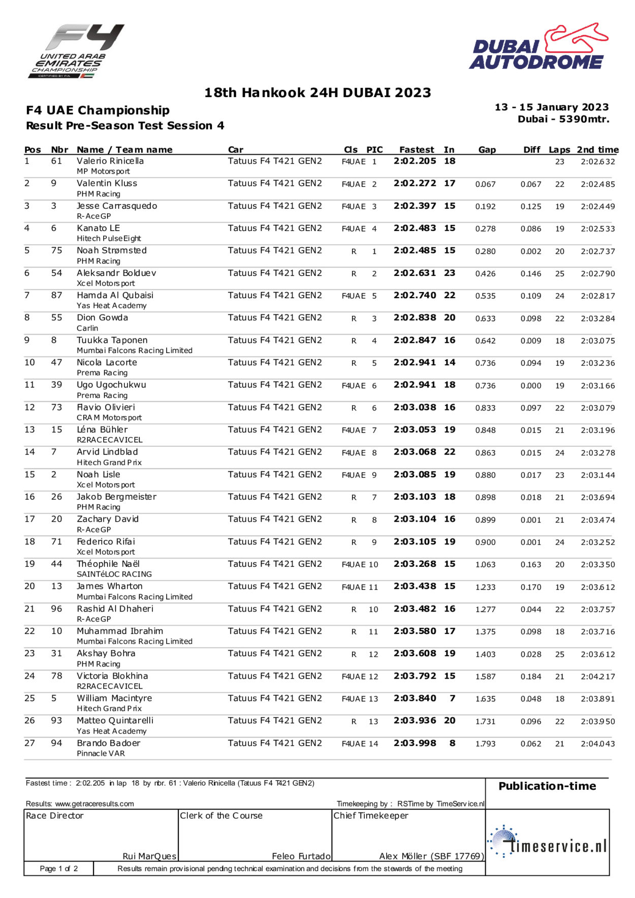 F4 UAE | Dubai Pre-Season Test 2023: Tuukka Taponen il più veloce anche nel Day 2 F4 UAE