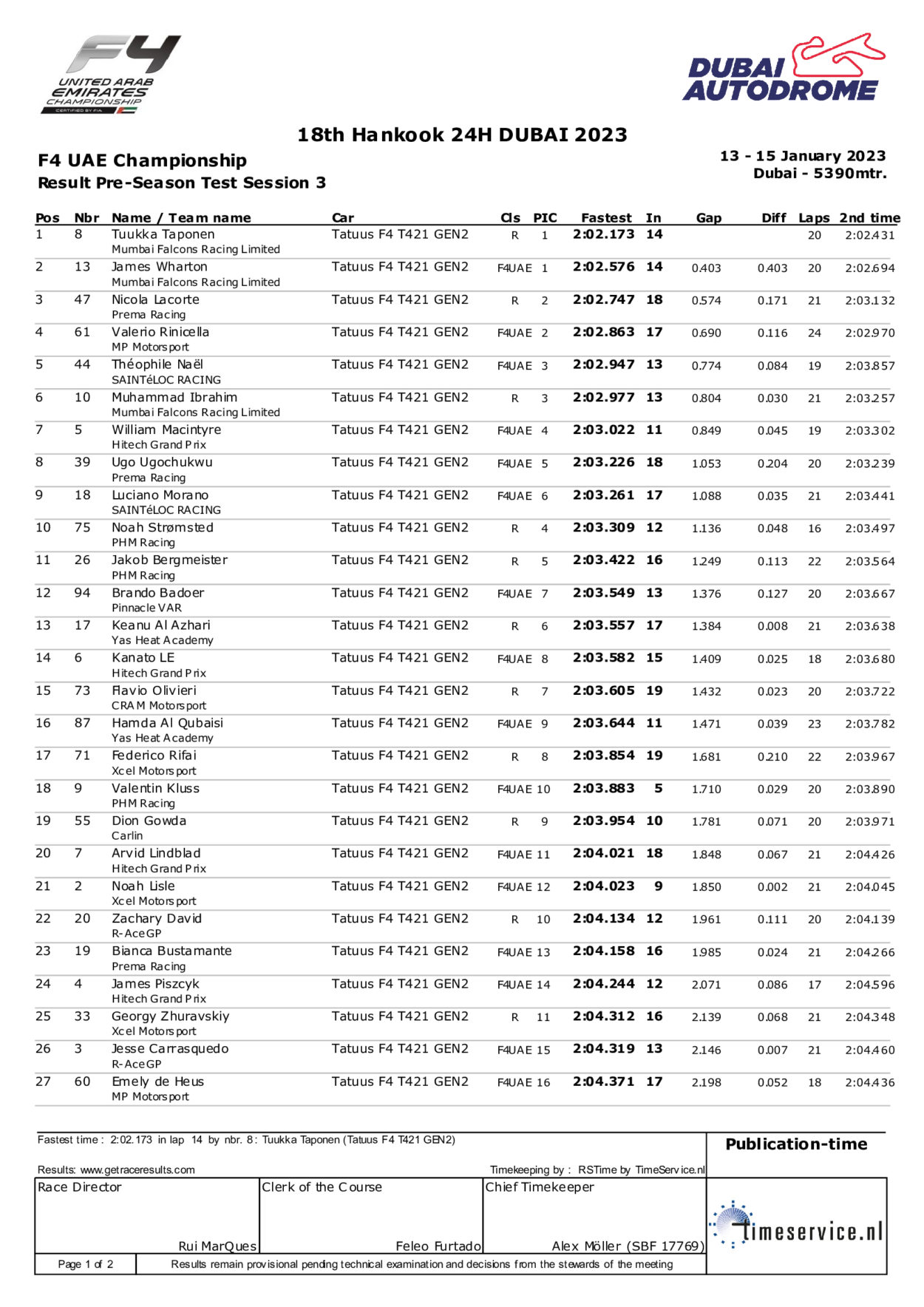 F4 UAE | Dubai Pre-Season Test 2023: Tuukka Taponen il più veloce nel Day 1 F4 UAE