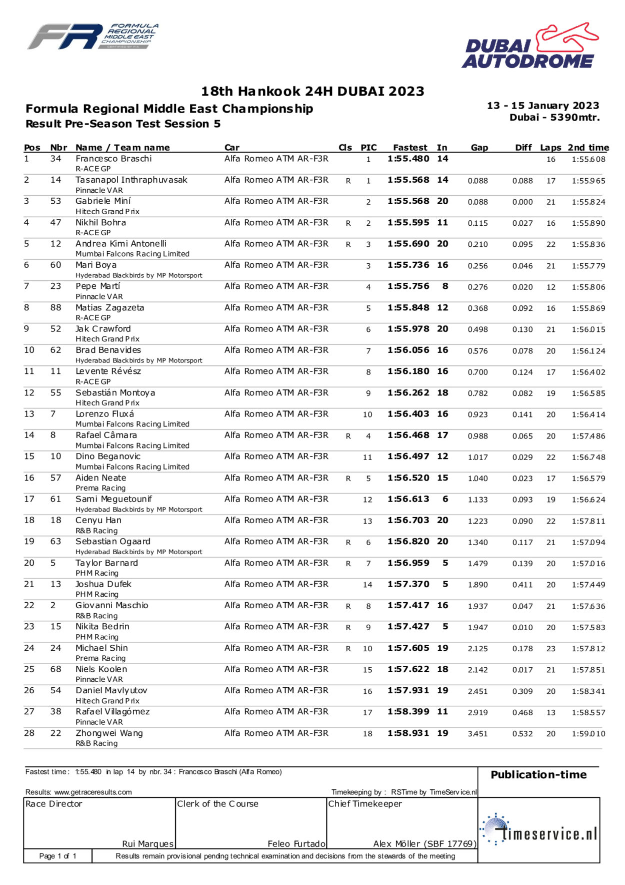Formula Regional Middle East | Dubai Pre-Season Test 2023: Francesco Braschi svetta nel Day 2 Formula Regional
