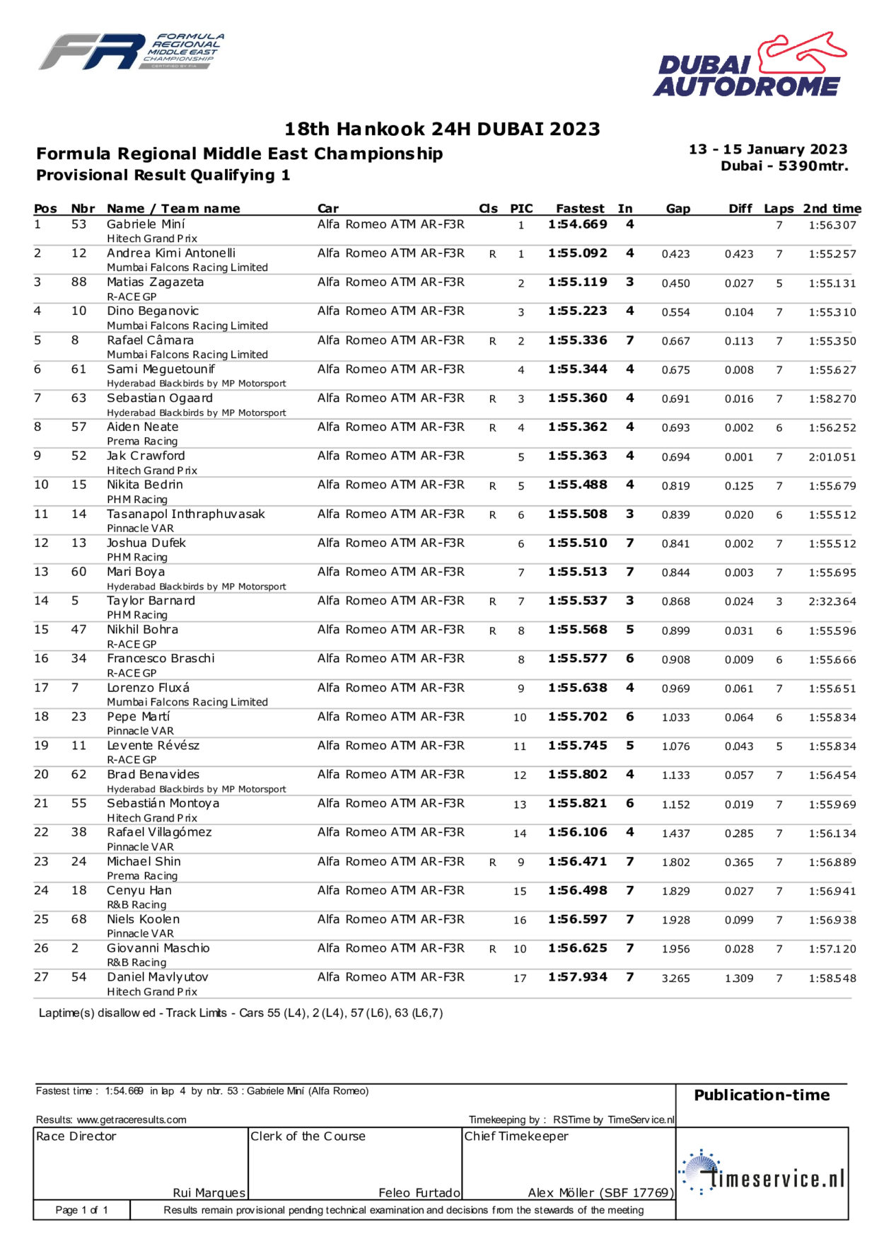 Formula Regional Middle East | Dubai #1 2023: Minì e Antonelli conquistano le due pole position Formula Regional
