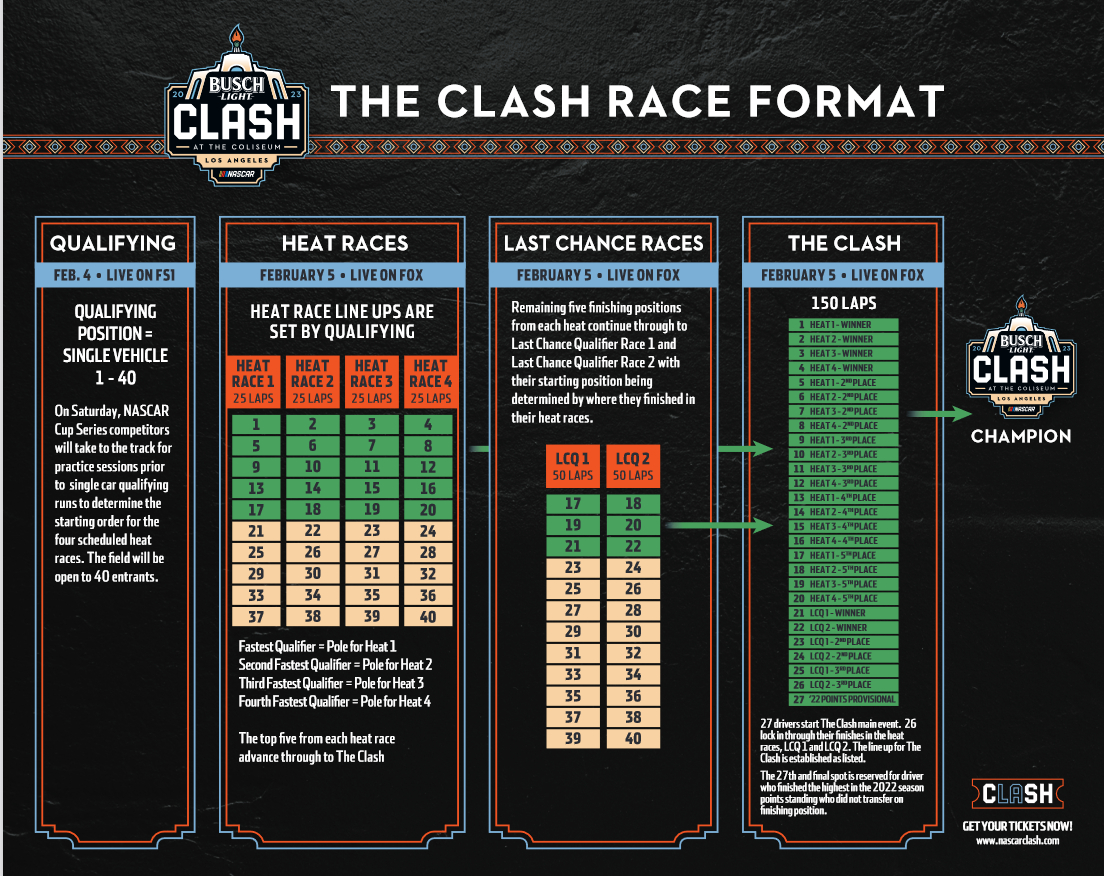 NASCAR Busch Clash 2023 format